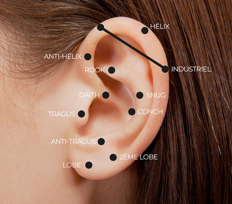 Helix vs. Daith vs. Smiley