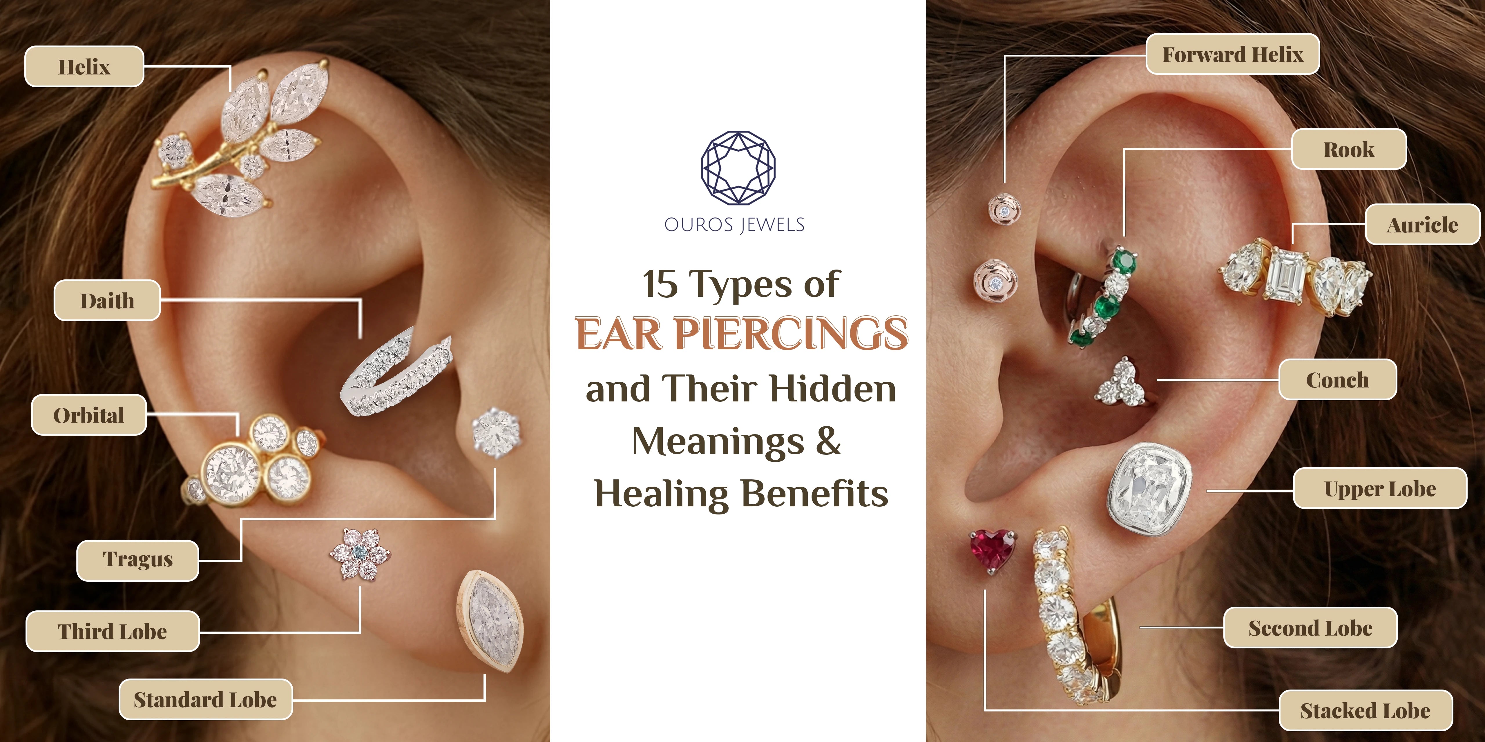 Piercing Cost & Healing