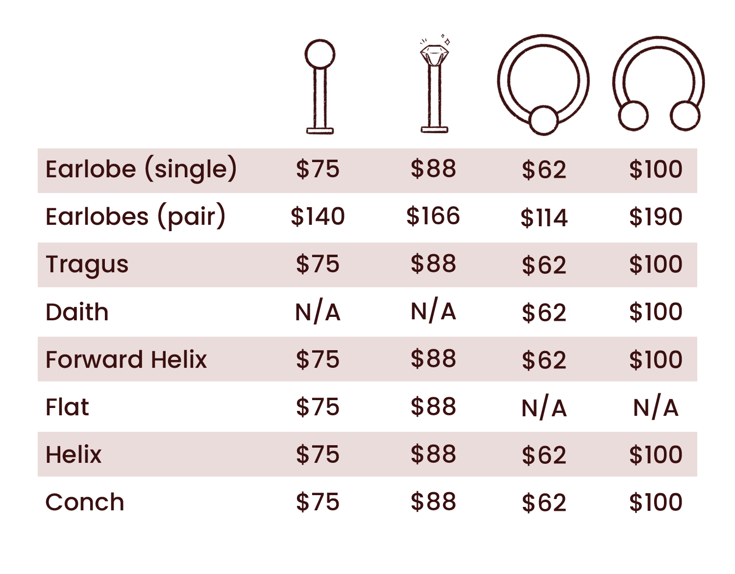Piercing Pals Guide: Septum, Helix, Daith & Smiley Costs