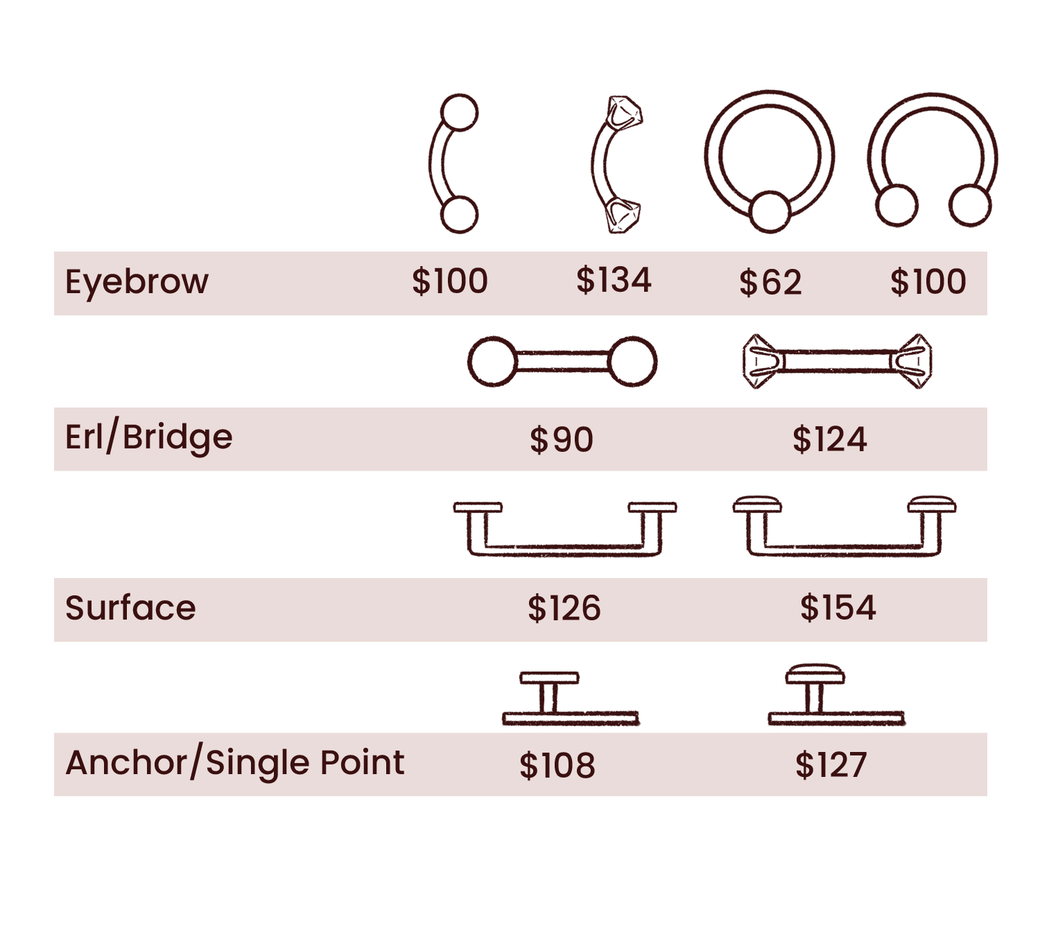 The Piercing Cost