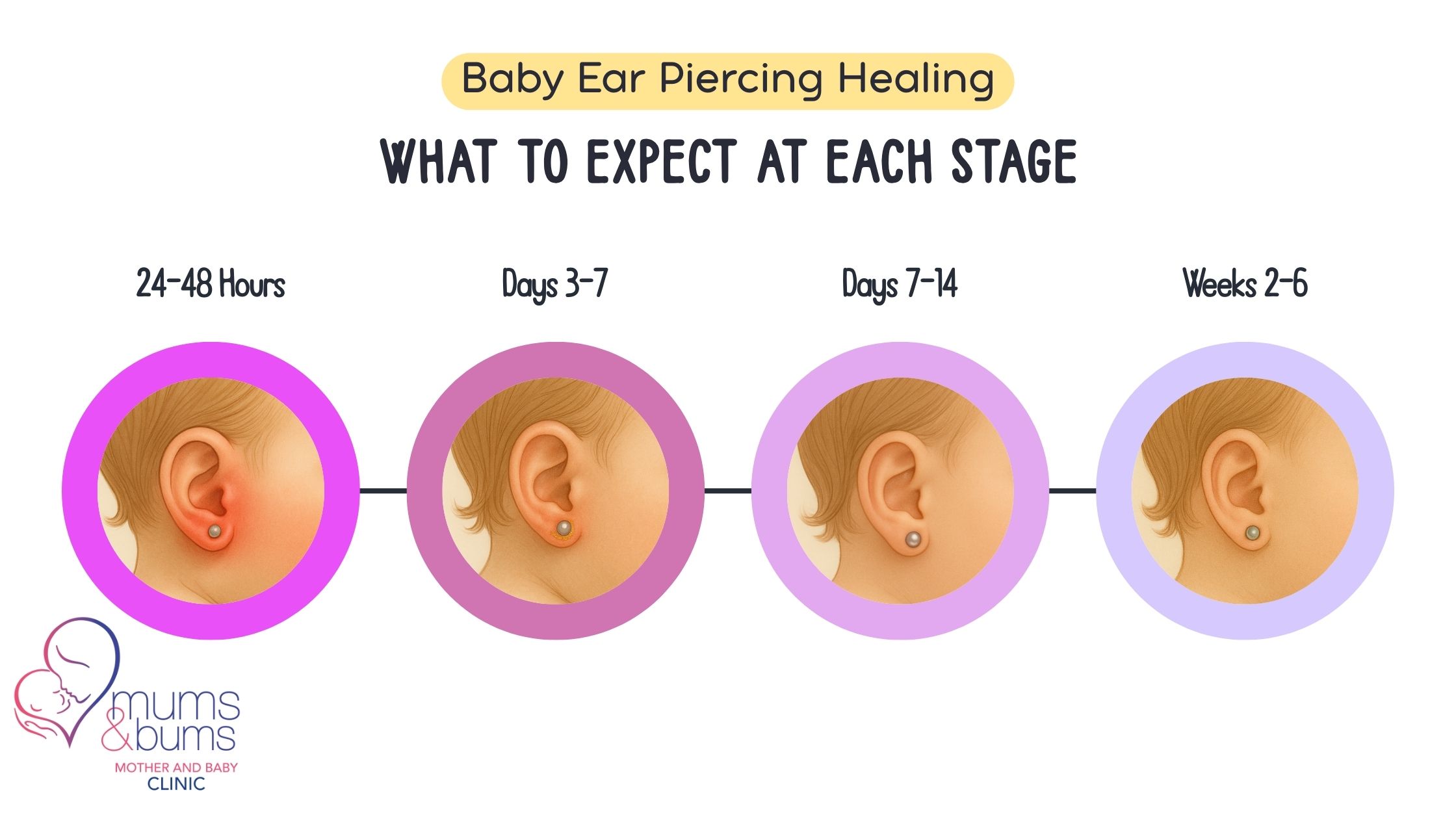 The to Piercing Healing