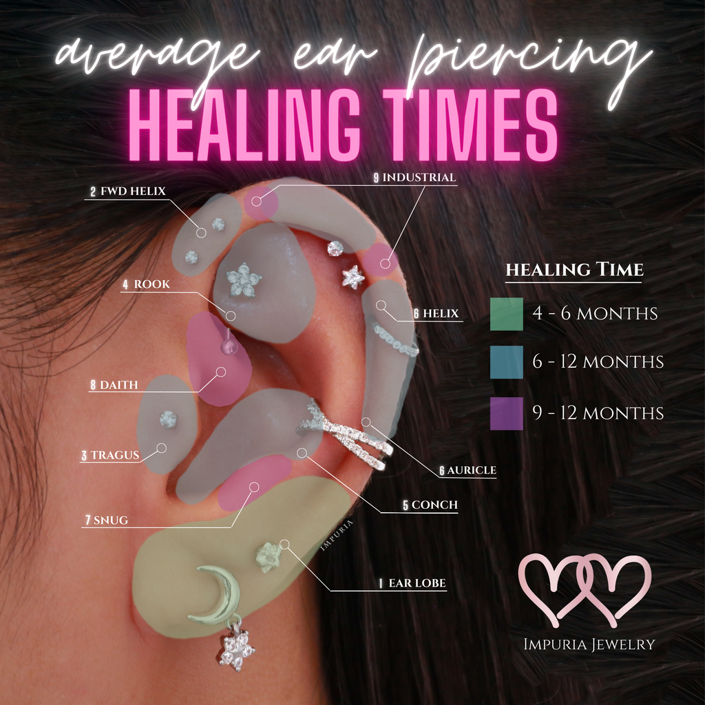 Helix Piercing Healing Timeline: Week-by-Week Guide for Perfect Results in 2026