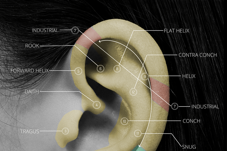 piercing healing time