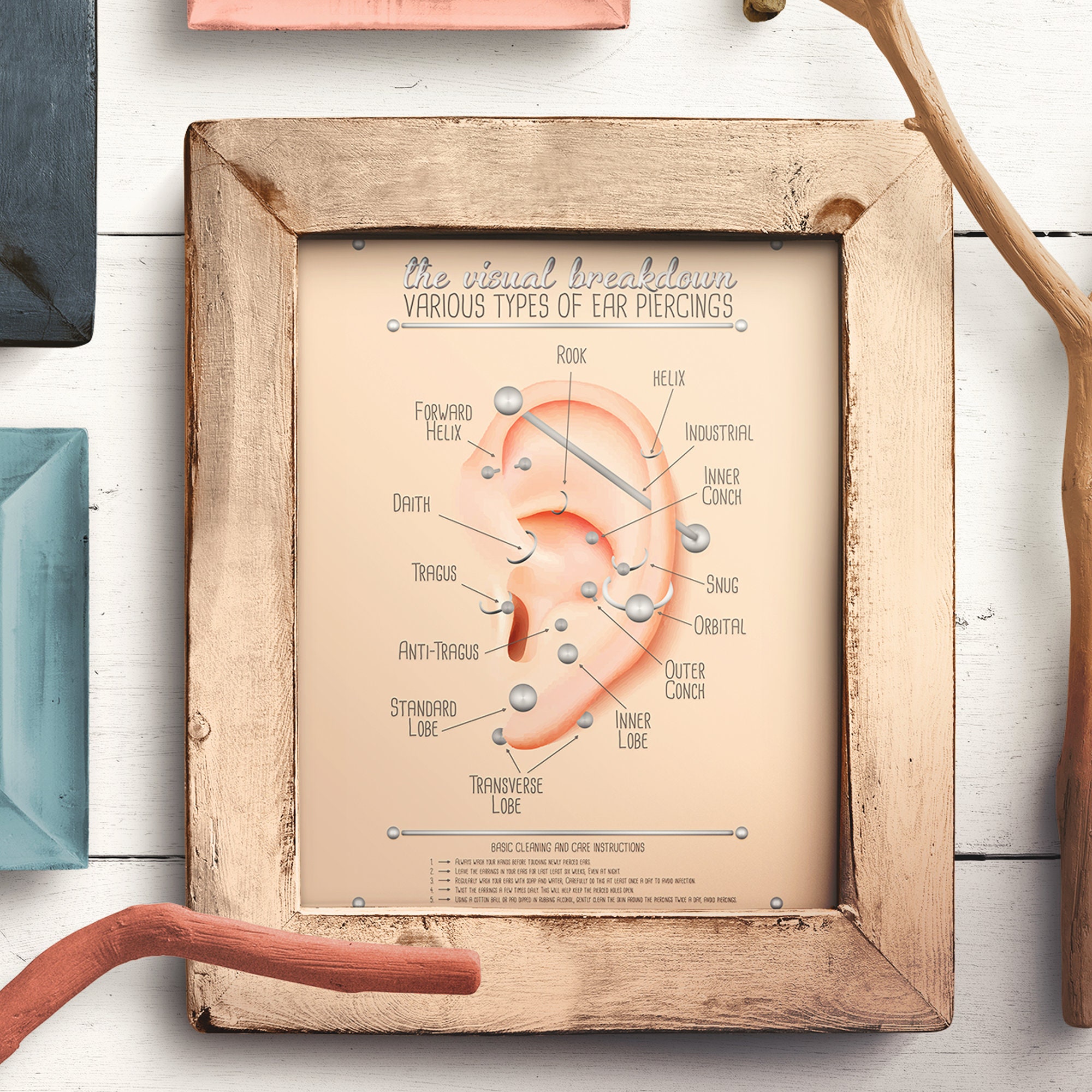 Infographic illustrating the progression of piercing cleaning methods from ancient times to present day